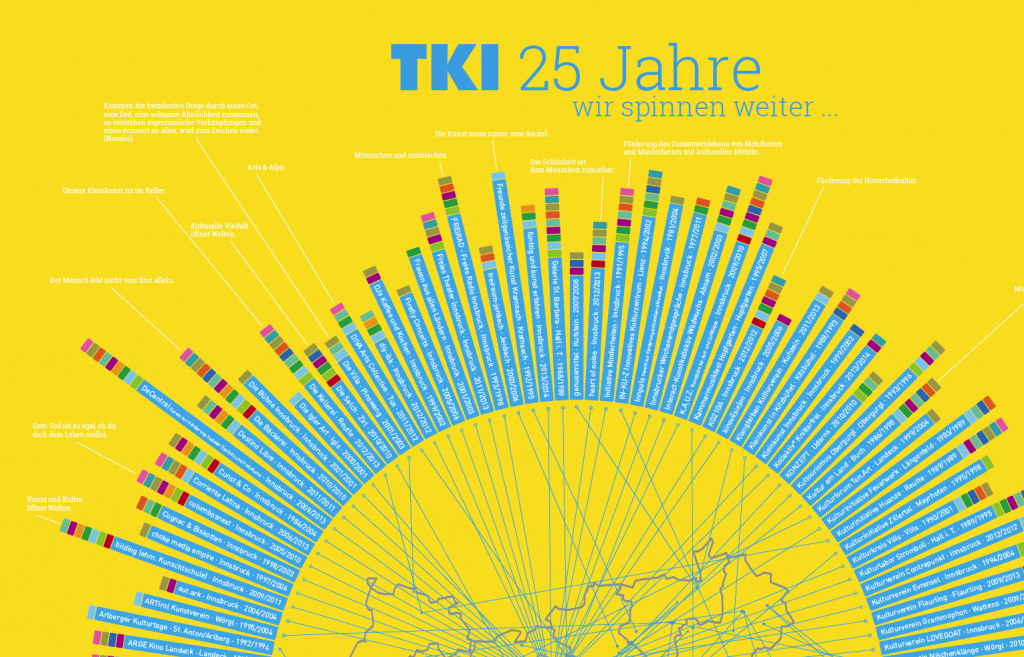 TKI – Tiroler Kulturinitiativen / IG Kultur Tirol
